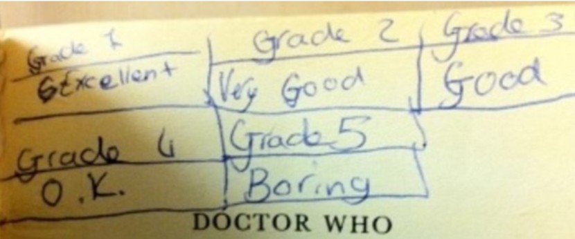 Description of grades from 1 (Excellent) to 5 (Boring)